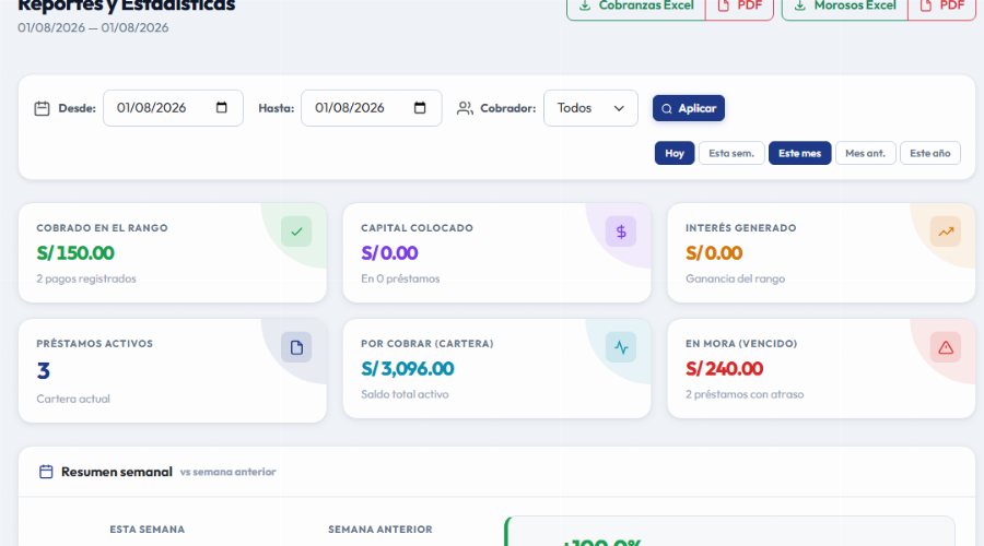 Reportes de morosos y cobranza por cobrador
